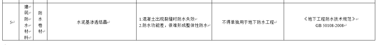 水泥基滲透結(jié)晶不得單獨(dú)用于地下防水工程，吉林公布防水材料推限禁令