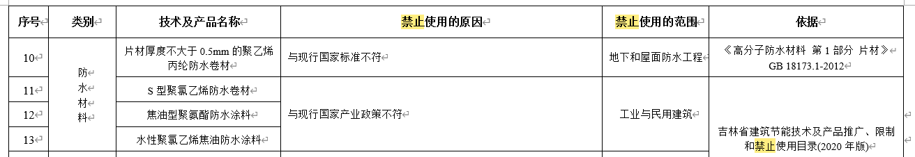 水泥基滲透結(jié)晶不得單獨(dú)用于地下防水工程，吉林公布防水材料推限禁令