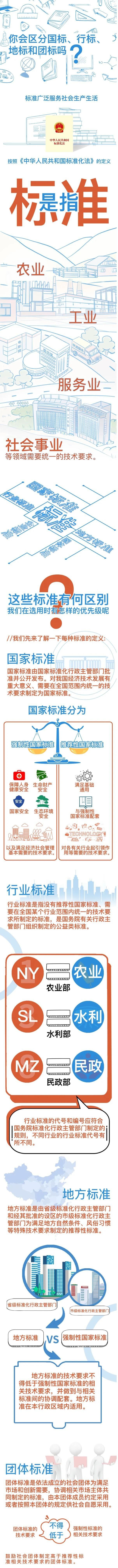 國(guó)家標(biāo)準(zhǔn)、行業(yè)標(biāo)準(zhǔn)、地方標(biāo)準(zhǔn)和團(tuán)體標(biāo)準(zhǔn)的區(qū)別